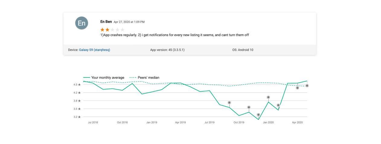 Reviews and Ratings