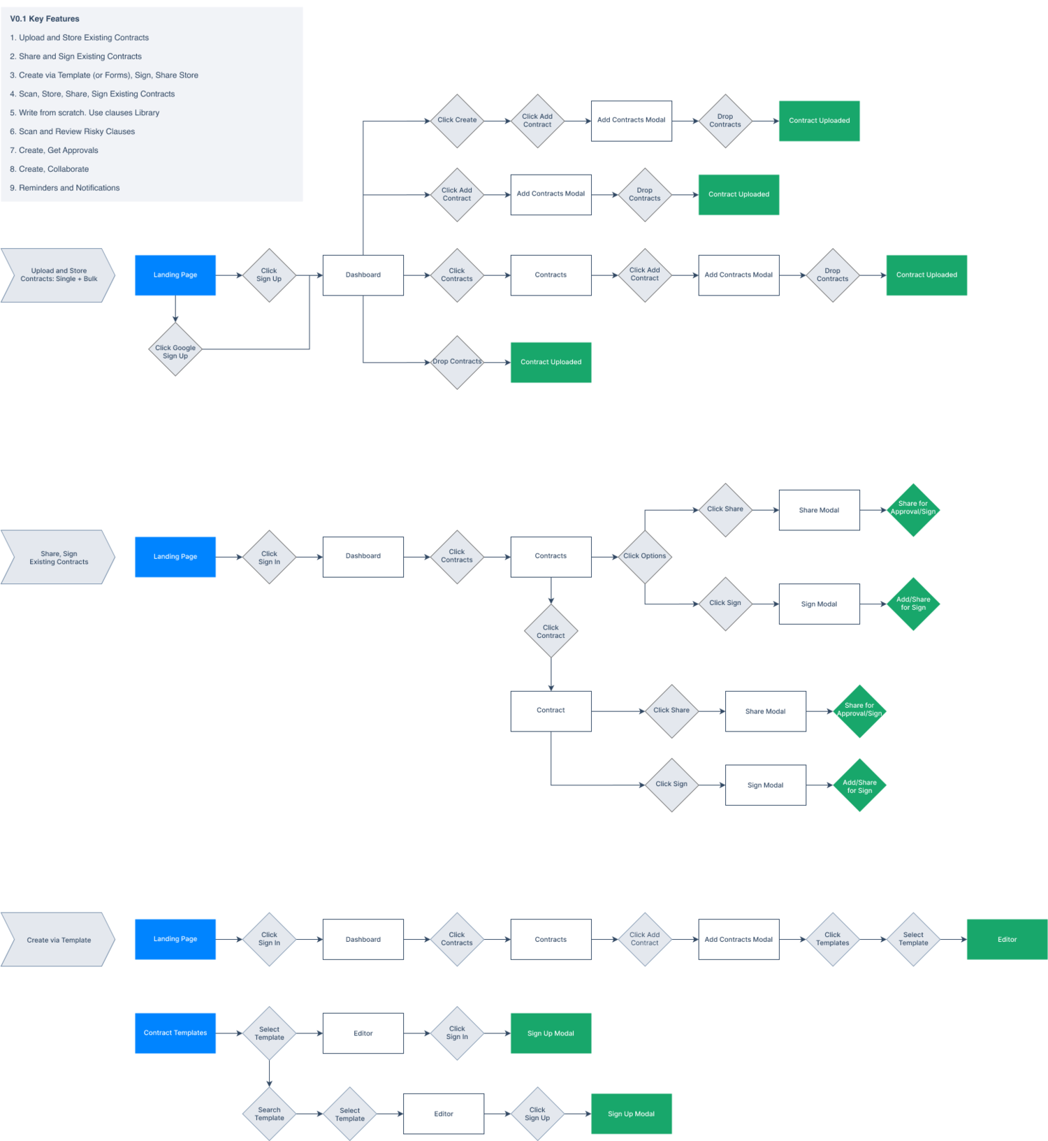 ContractAwesome Platform