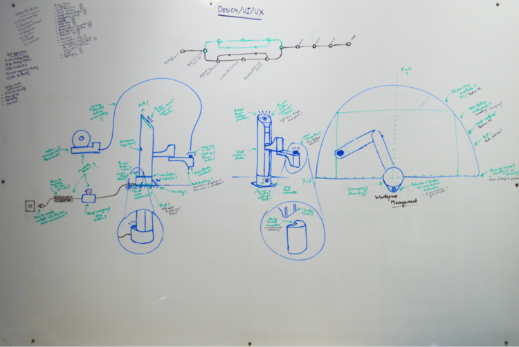 Interface Design Process