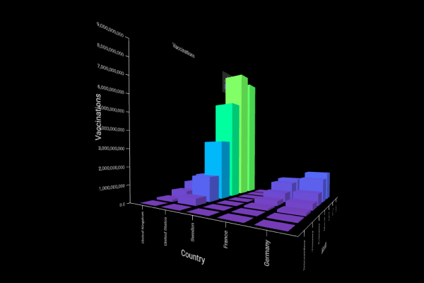 Data visualisation