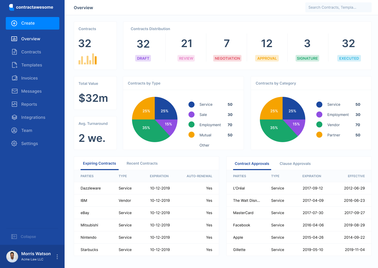 ContractAwesome - Making contracts efficient for startups